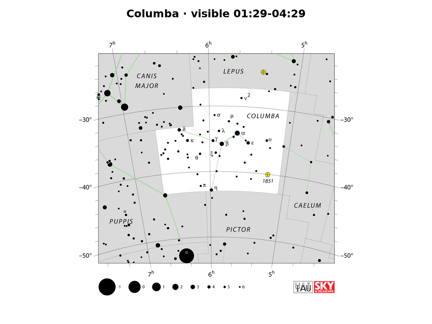 Columba · IAU chart