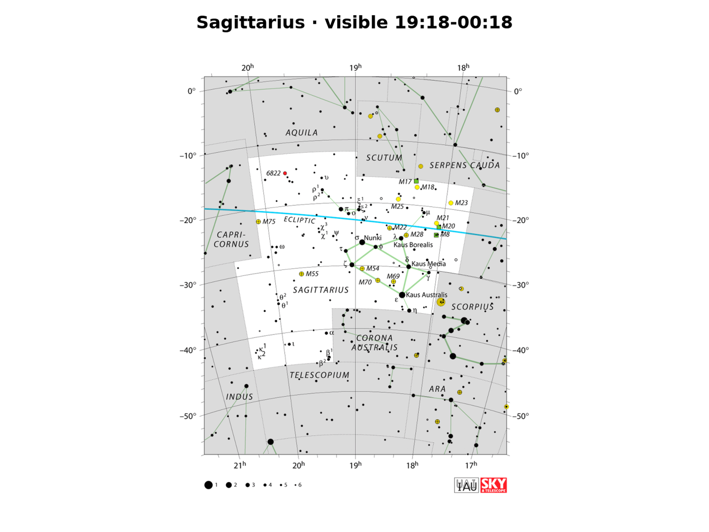 Sagittarius · IAU chart