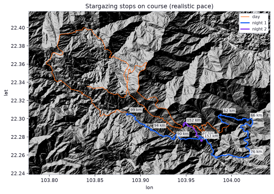 Course with stargazing stops