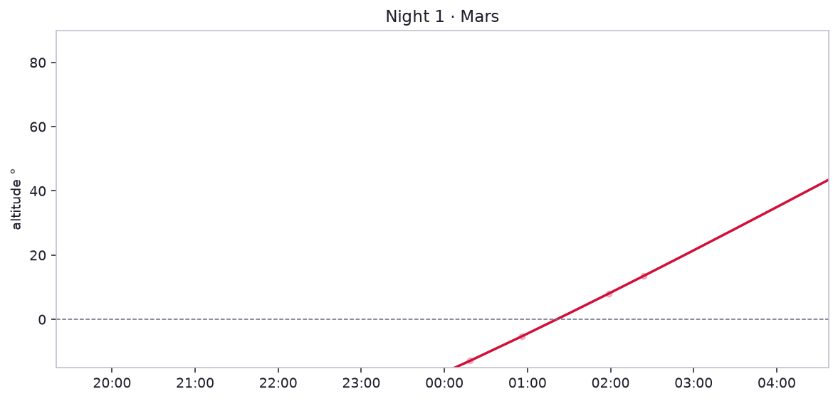 Night 1 · Mars