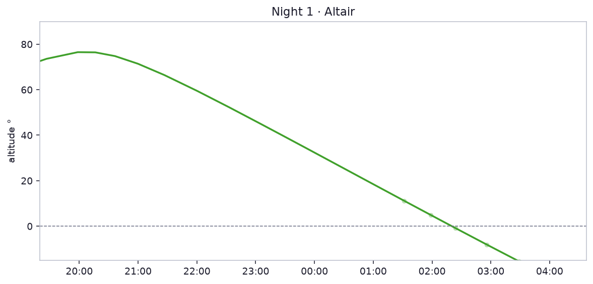 Night 1 · Altair
