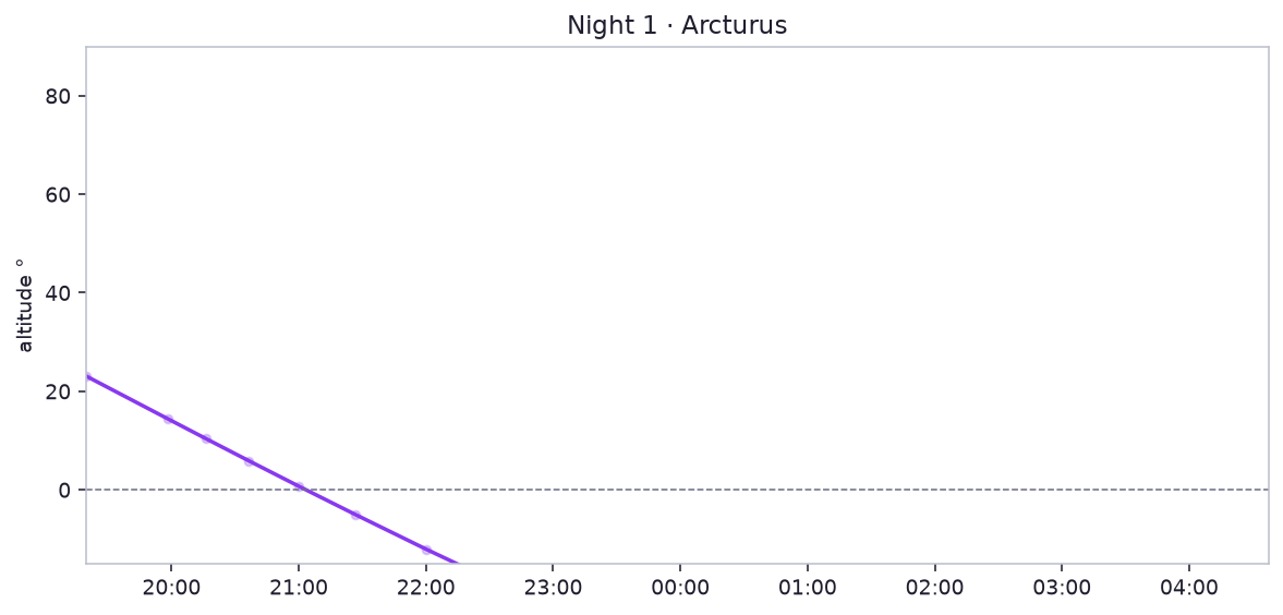 Night 1 · Arcturus