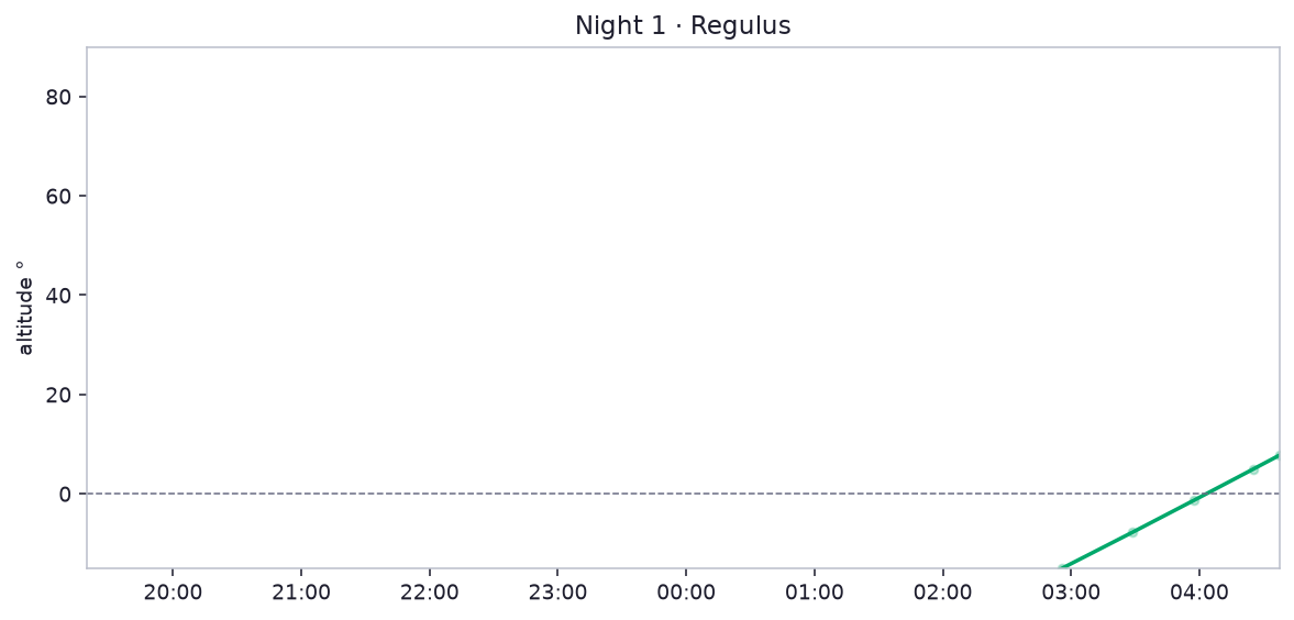 Night 1 · Regulus