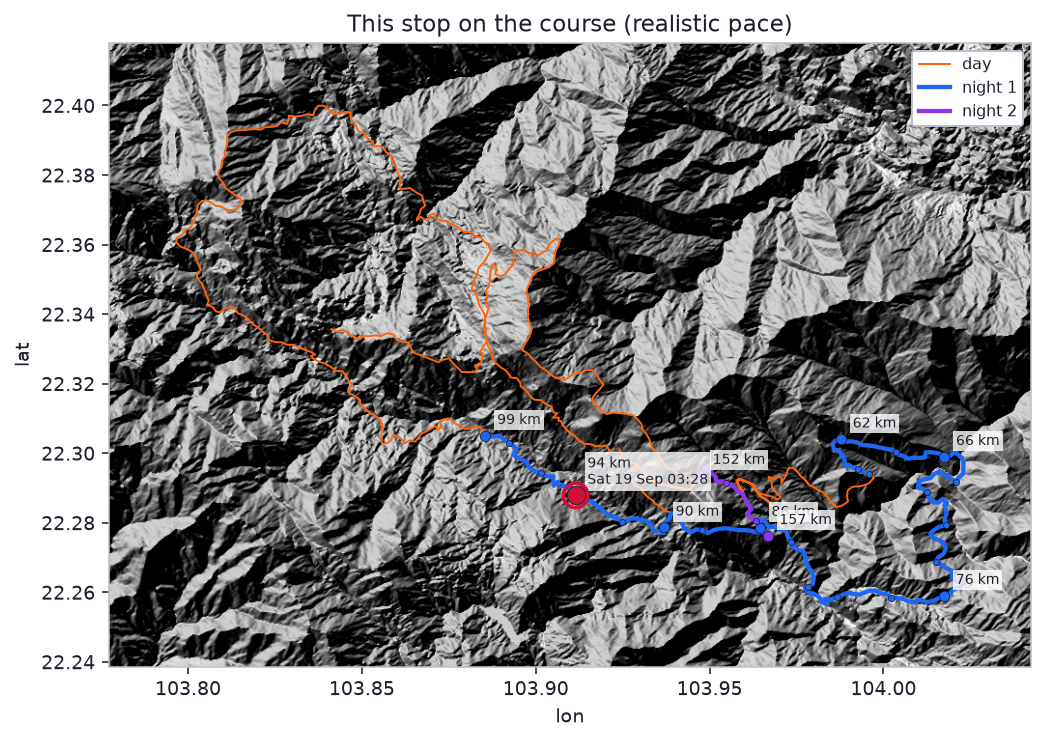 Sat 19 Sep 03:28 · elapsed 19h 29m · km 94.0 · 1036 m on the course