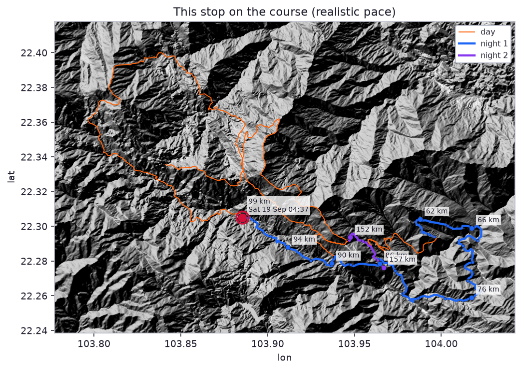 Sat 19 Sep 04:37 · elapsed 20h 37m · km 98.9 · 983 m on the course