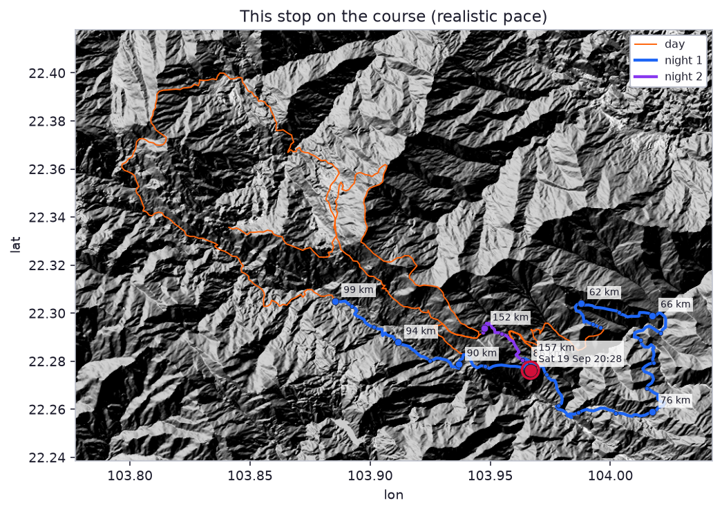 Sat 19 Sep 20:28 · elapsed 36h 28m · km 156.8 · 948 m on the course